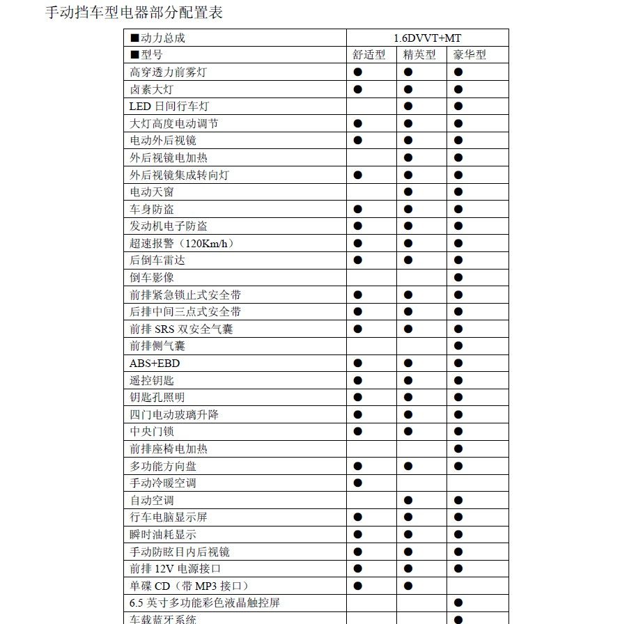 2014款奇瑞瑞虎3全车电路图手册下载