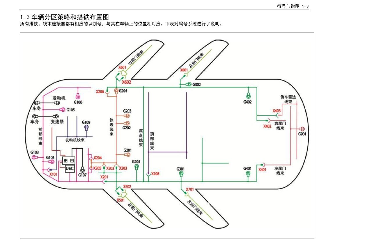 2015款五菱宝骏560全车电路图手册目录