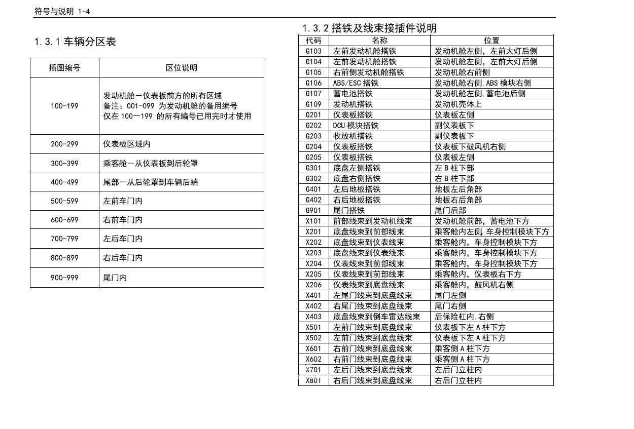 2015款五菱宝骏560全车电路图手册下载