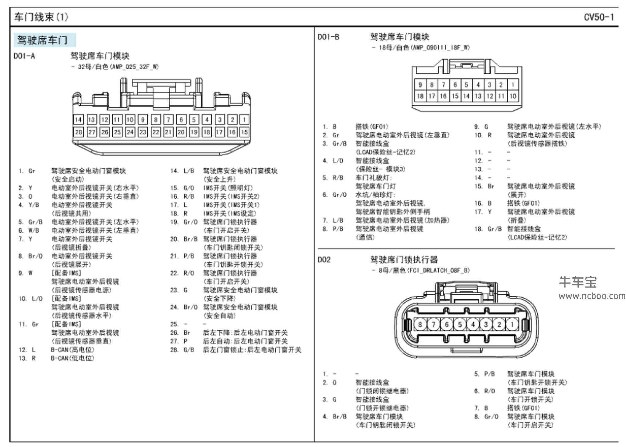 线束布置: 主线束, 保险杠线束, 前端模块线束, 前线束, 后备箱线束