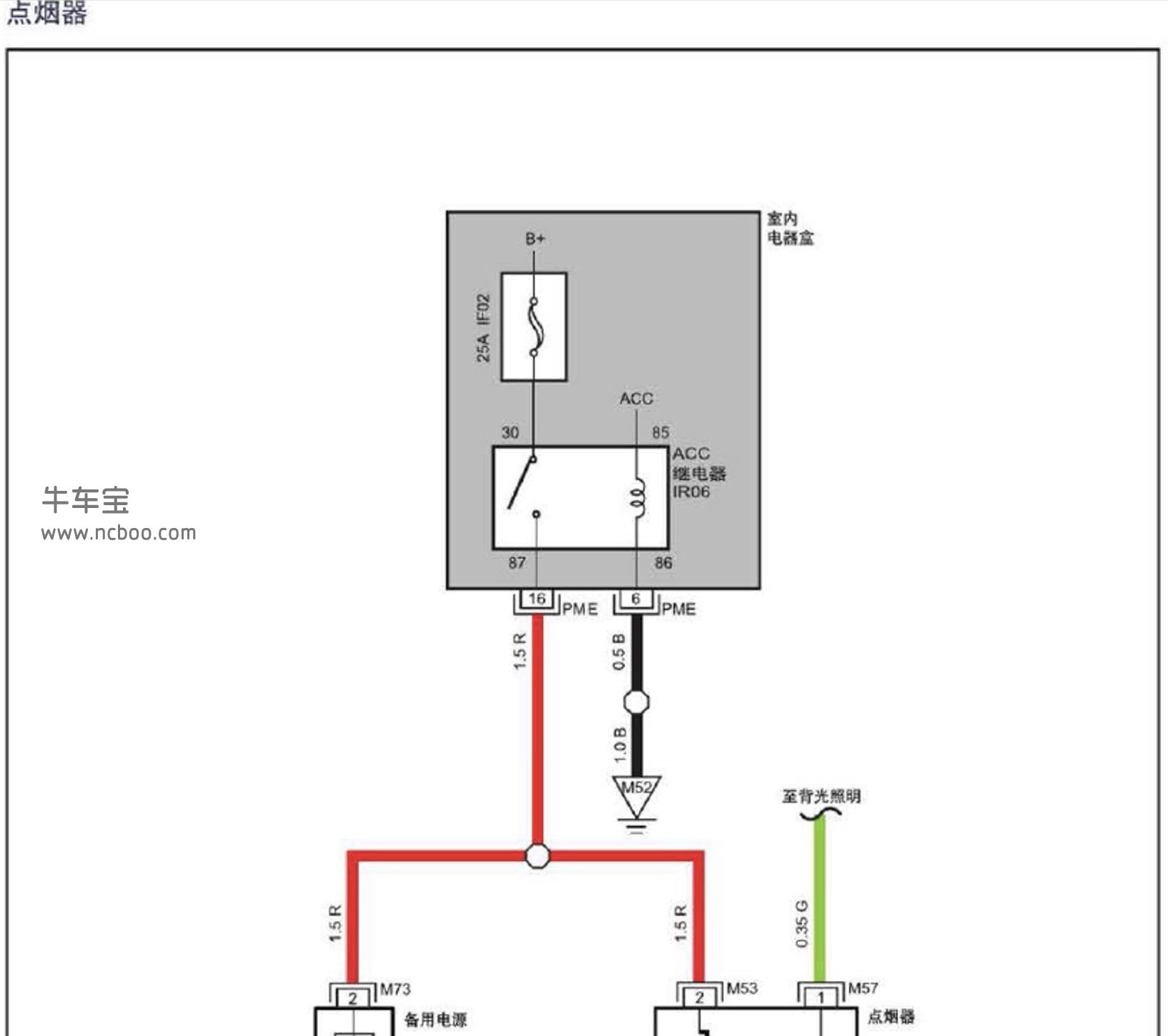 2014-2018款江淮瑞风s3原厂电路图目录