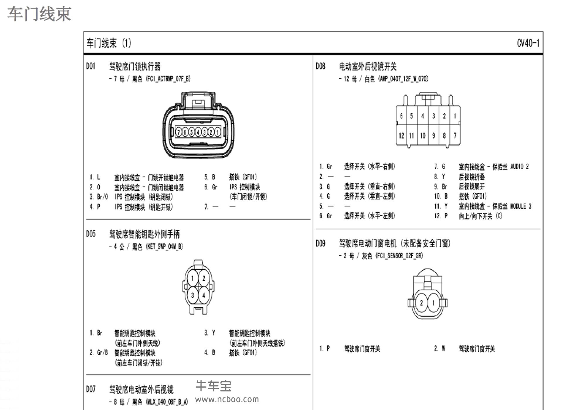 2012款北京现代ix35原厂维修手册和电路图资料