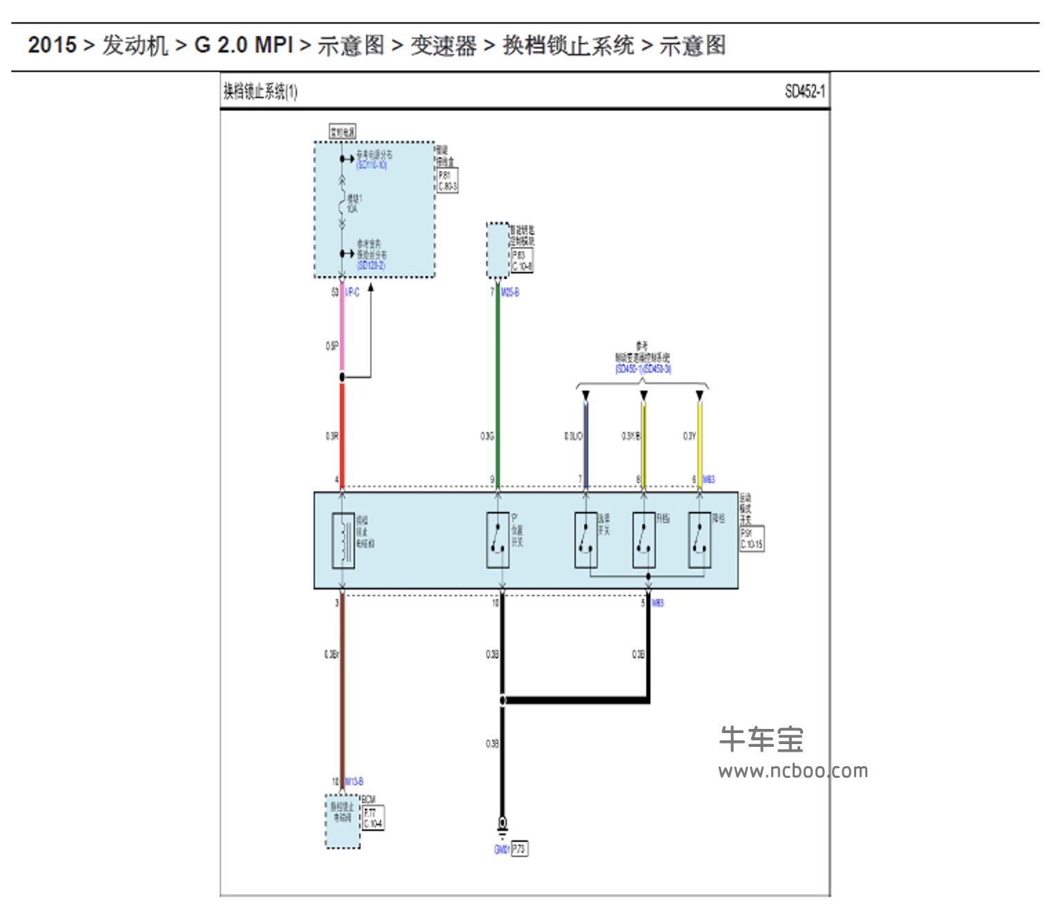 2015款现代ix2520l原厂维修手册和电路图资料下载