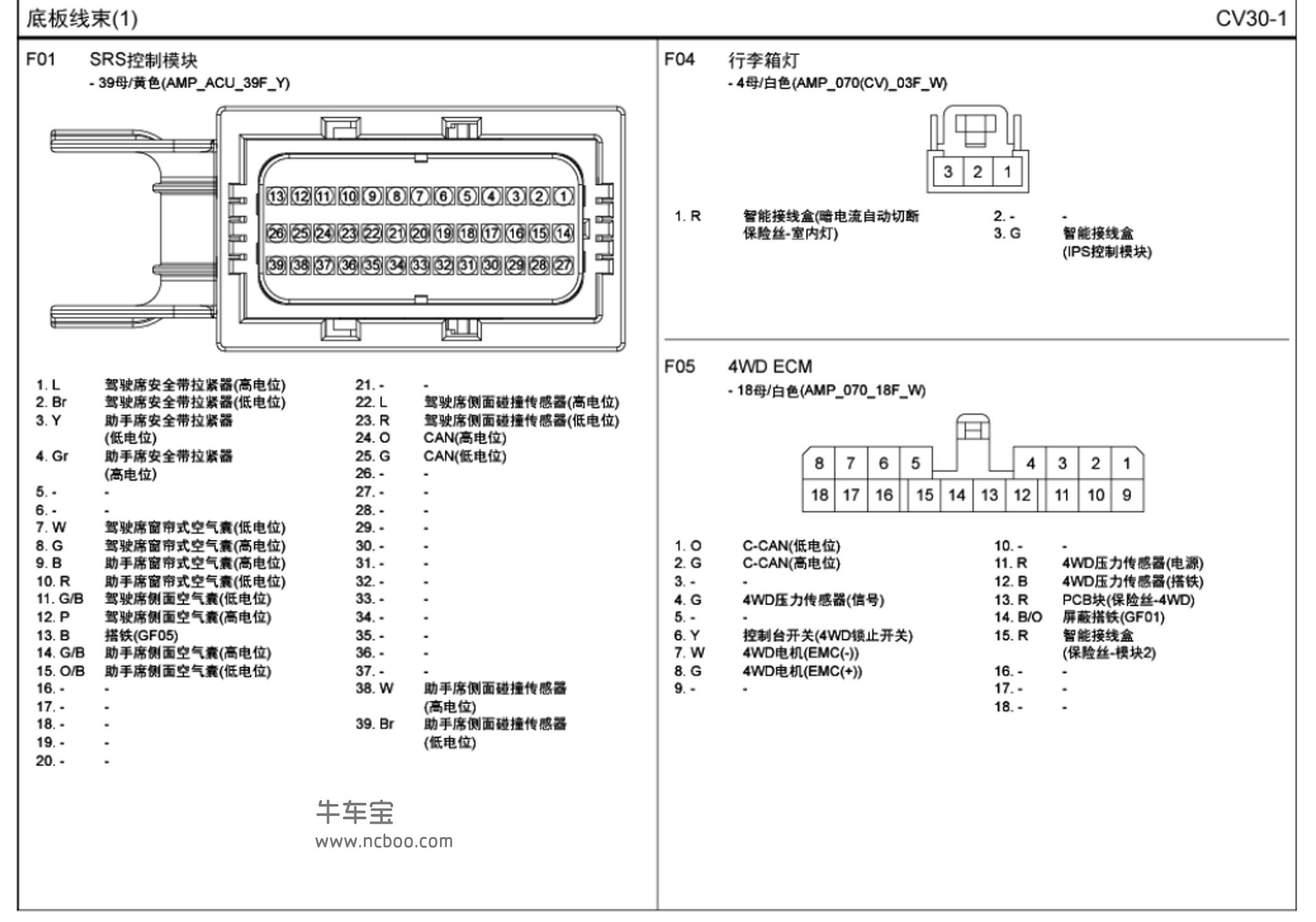 20162017款北京现代ix25原厂维修手册和电路图下载