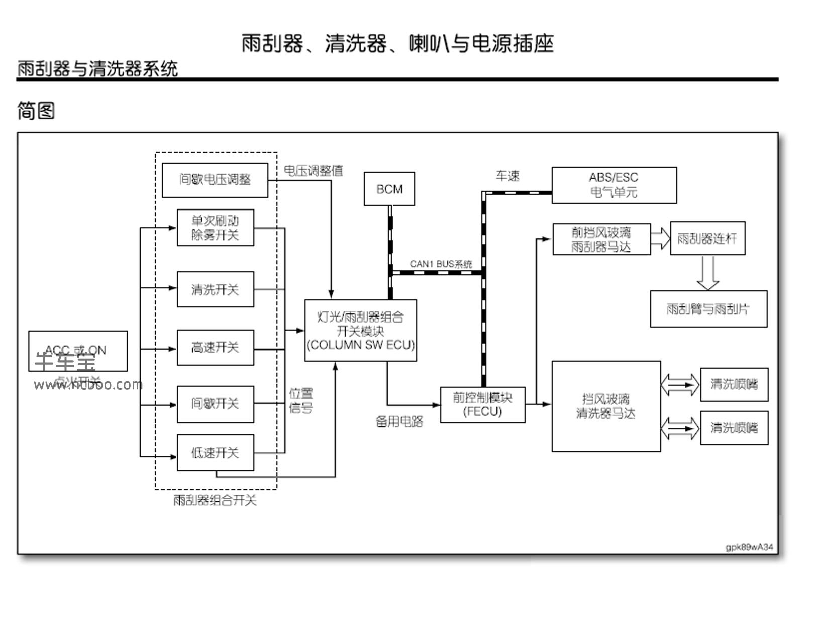 20172019款纳智捷优6suvu6原厂维修手册含电路图下载