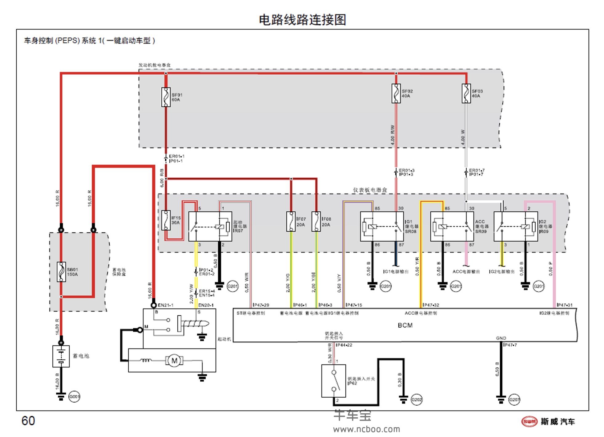 控制系統, 中控門鎖, 位置燈,牌照燈,晝行燈,氛圍燈, 倒車燈(at車型)