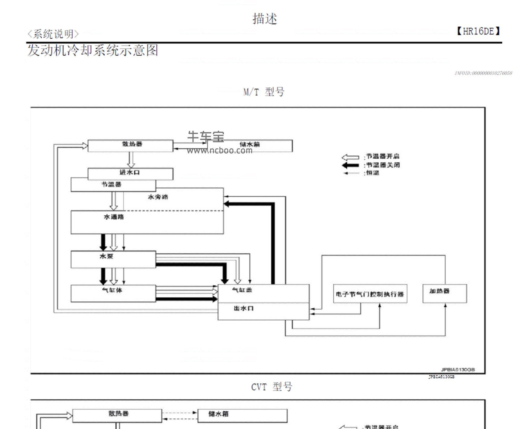 nv200保险盒图解图片