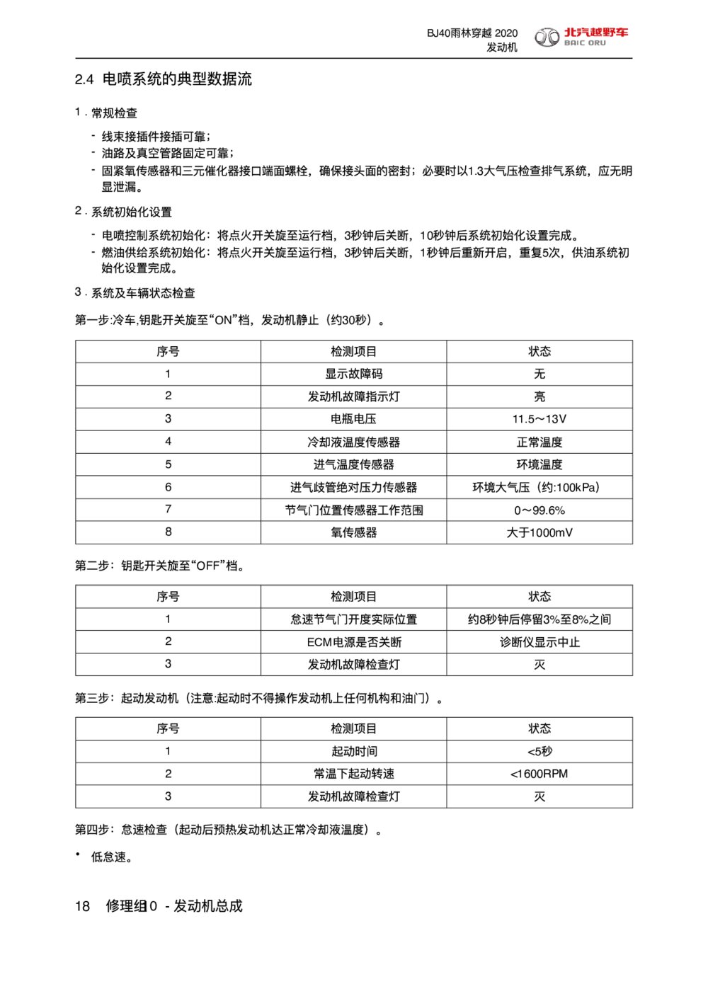 2020款北京BJ40雨林穿越版电喷系统的典型数据流1