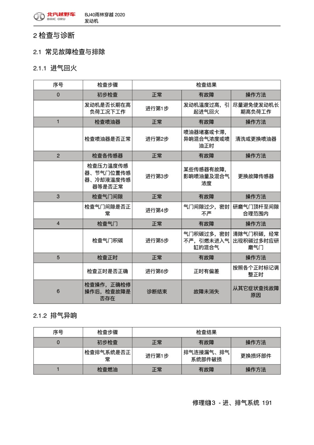 2020款北京BJ40雨林穿越进、排气系统检查与诊断1