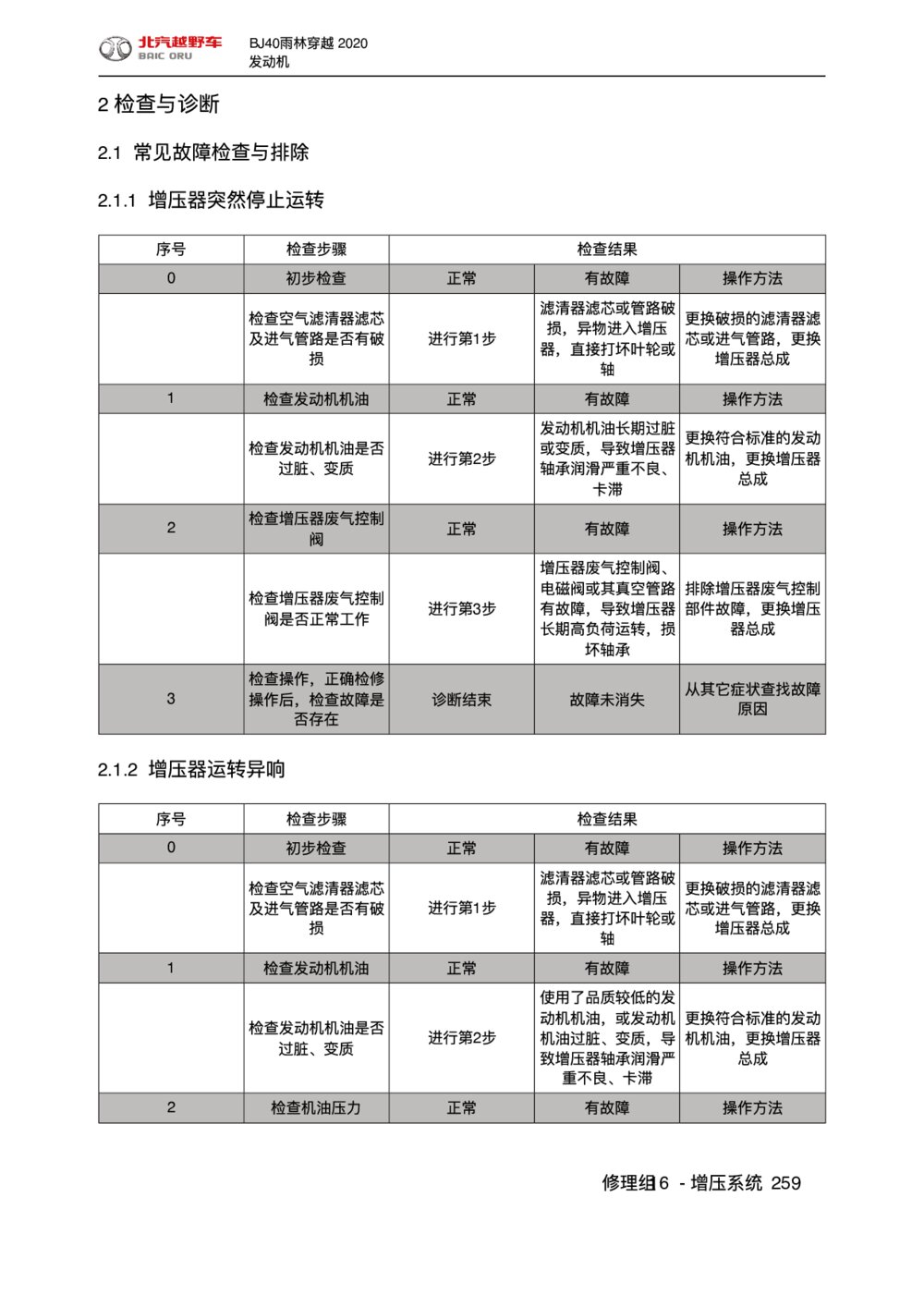 2020款北京BJ40雨林穿越版增压系统检查与诊断1